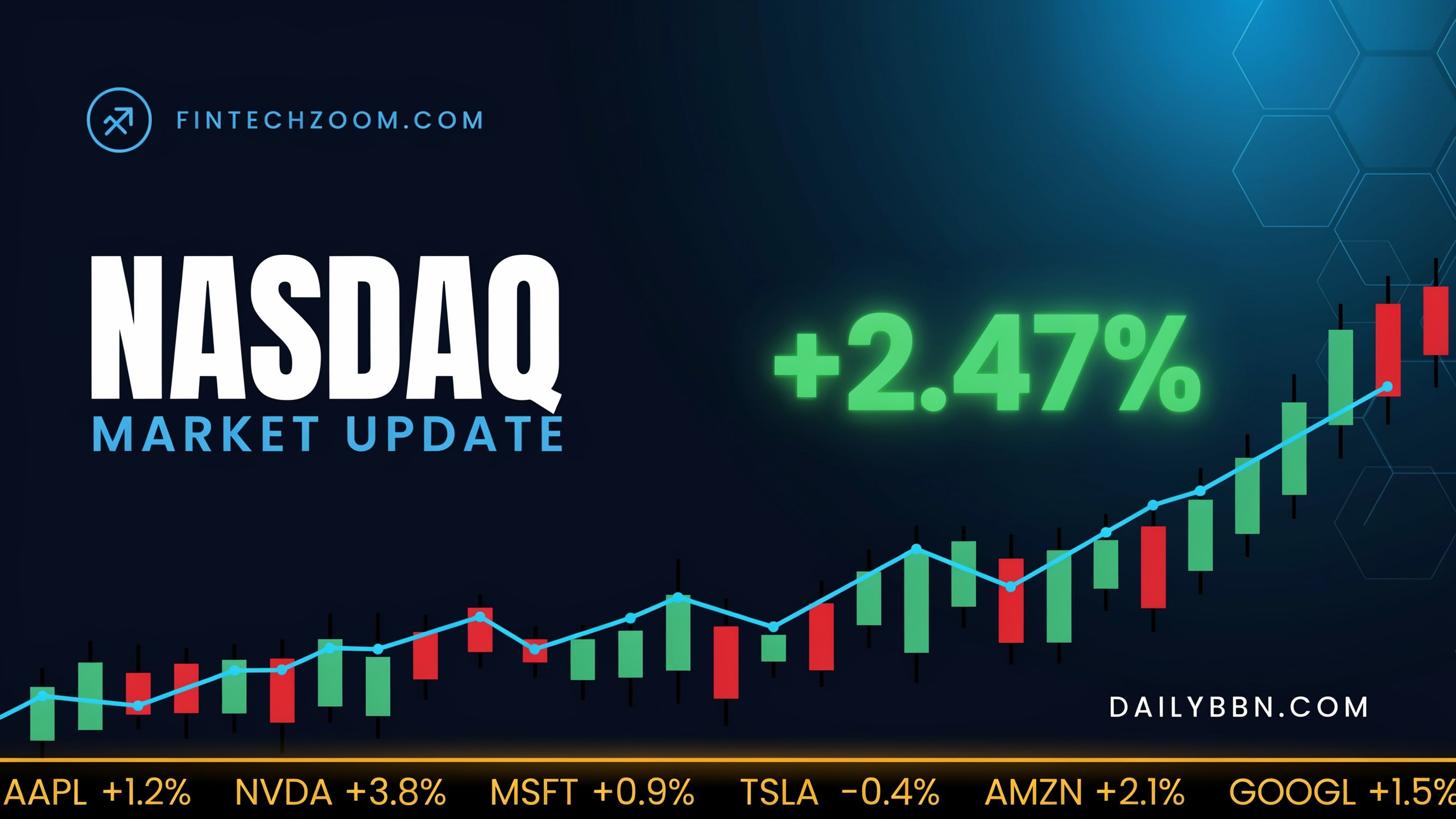 fintechzoom.com nasdaq
